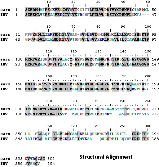 struct align